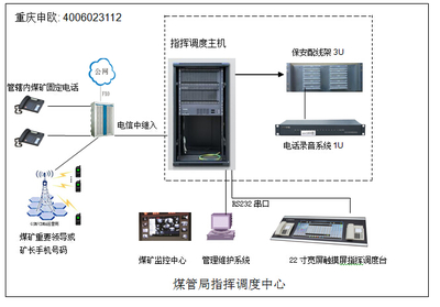 煤管局指挥调度与数字监控系统 打造智能化矿山安全新体系