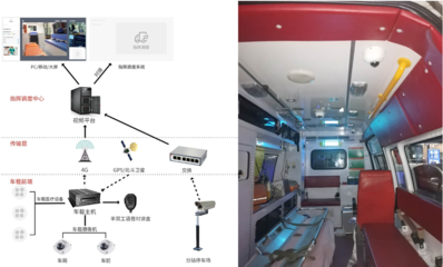 数字赋能院前急救 信息化与死神的“赛跑”，为生命赢得黄金时间