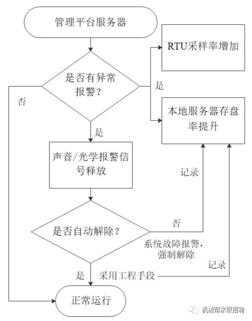 场站老旧长输管道阴极保护的数字化监控系统的加装研究