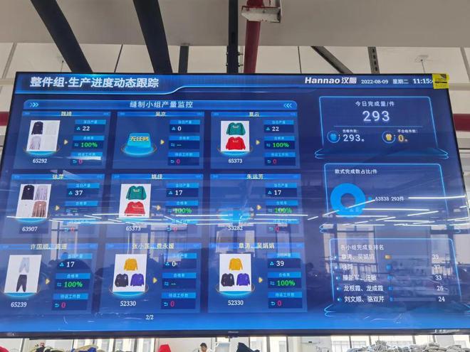 万亿产业服装工厂如何驾驭数字化转型 以数字监控系统为核心